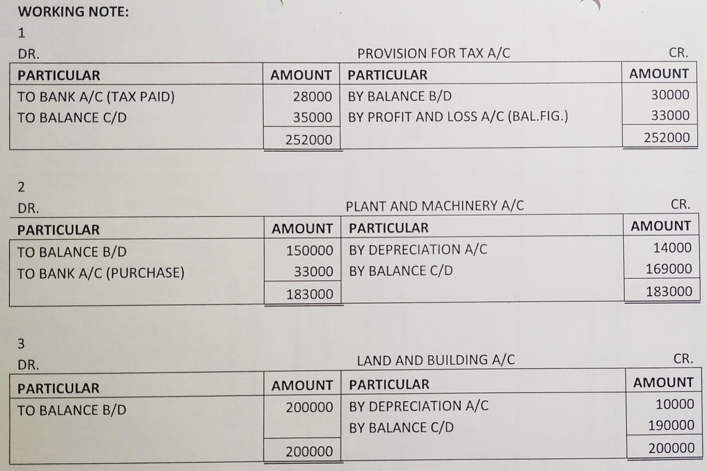 Cash Flow Statement of TS Grewal book edition 2019 Solution no. 52 working note